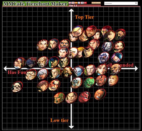 Alioune's Ultra Street Fighter 4 tier list