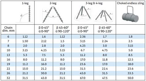 Wire Rope Wll Chart | Labb by AG