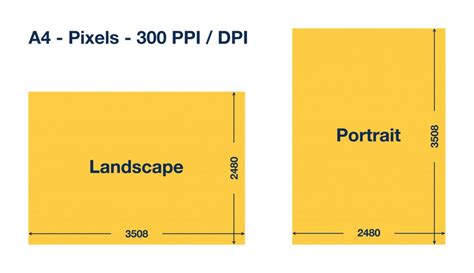 What is A4 size in pixels? Determine the size, the unit and the DPI.