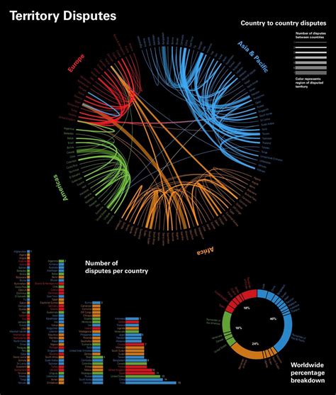 Territory Disputes Infographic | Data visualization, Dispute, Infographic