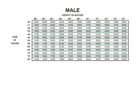 Incentive Spirometer Normal Range