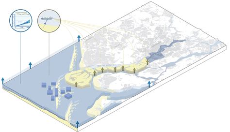 Port Archipelago adaptation strategy