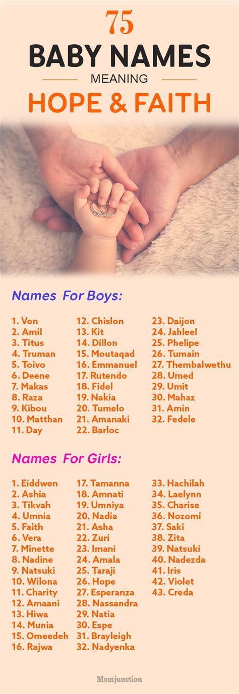 75 Most Amazing Baby Names That Mean Hope And Faith | Baby names, Baby ...