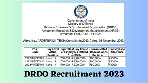 DRDO Recruitment 2023 Check Vacancies, Qualification, Age and ...