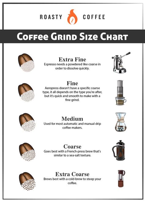 Coffee Grind Size Chart: Different Coarse For Each Brew