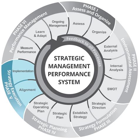 Strategy Execution | LBL Strategies