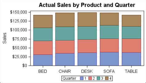 Stacked Bar Chart with Segment Labels - Graphically Speaking