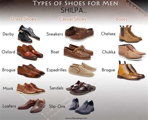 Make sense out of men's shoe styles! Check out the differences between different types of shoes ...