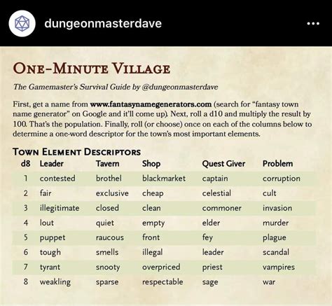 One-Minute Village | Dungeon master's guide, Book writing tips, Dnd stories