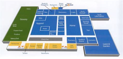 Types of Plant Layout and Advantages - Management Guru | Store layout, Retail store layout ...