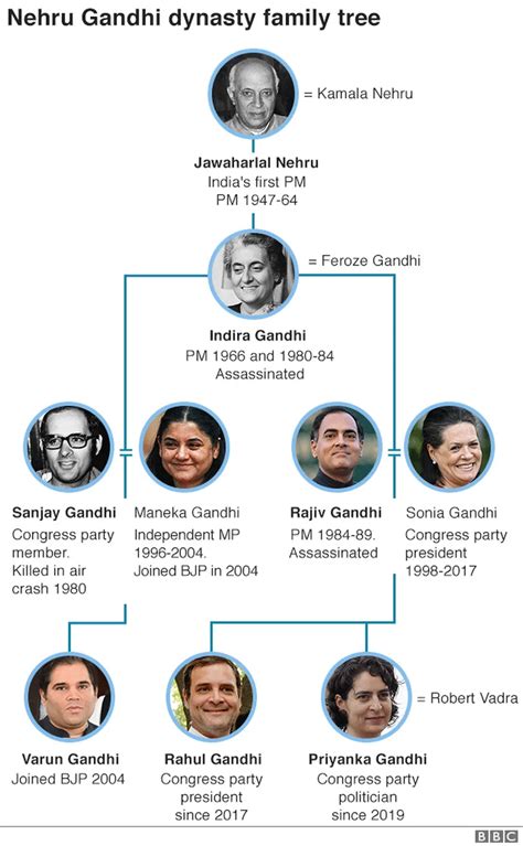 Rahul Gandhi: Is this the end of the Gandhi dynasty?