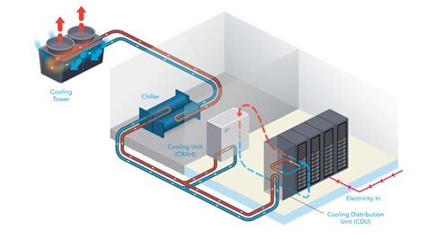 Considerations For CRAH Units In Data Center Cooling, 54% OFF