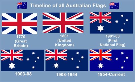 Timeline of all Australian Flags : r/vexillology