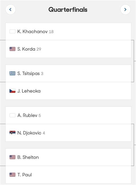 Aus Open 2023 - Quarter Final Line Up (Mens Singles) : r/tennis