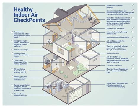 Ideal HVAC System Design Priorities - HVAC School