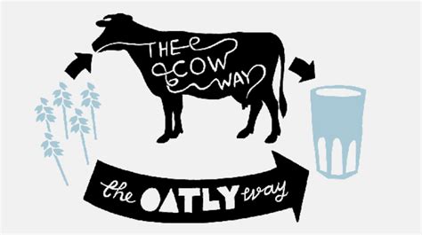 The Oatly brand growth story part 1: driving distinctiveness through the mix - the brandgym