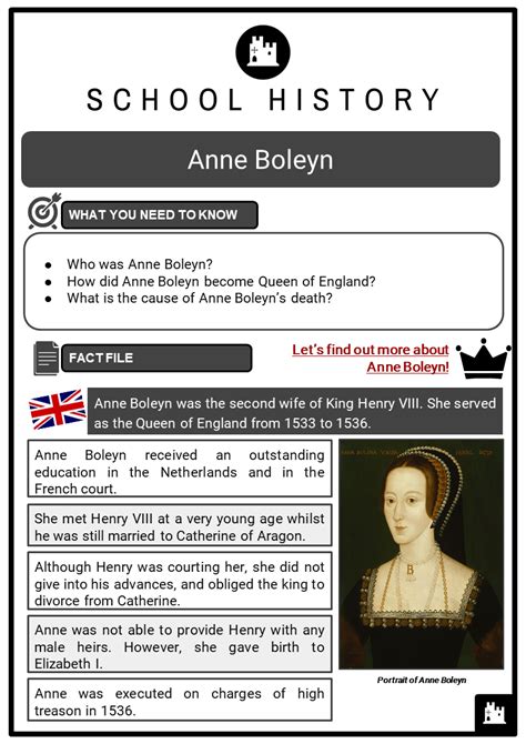 Anne Boleyn Facts, Worksheets, Early Life, Return to England & Henry VIII