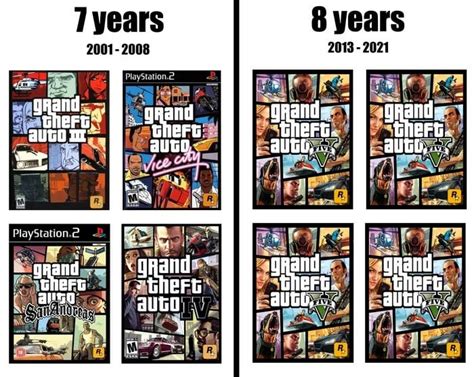 GTA through the years. : r/gaming