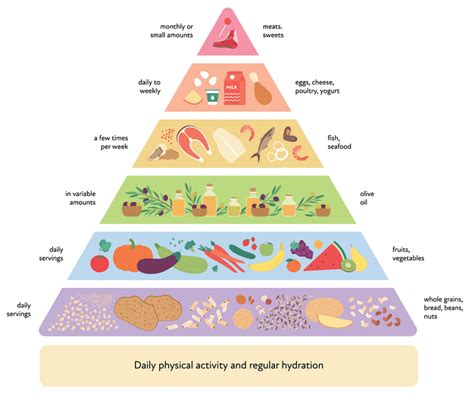 Mediterranean Diet Guide – Food List, Meal Plan, Recipes – hakonekowakudani