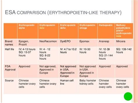 ASK DIS: Erythropoietin Stimulating Agent (ESA) Selection