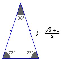 Trigonometry - Triangle Definition