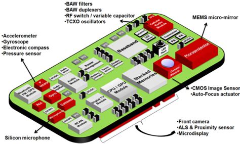 Indoor Positioning: What do you do in a building when your GPS stops working