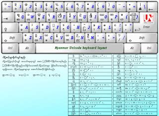 Myanmar Information and News: Myanmar3 Unicode Installation Methods