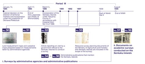 Commentary on themes by historical period | Senkaku Islands Research and Commentary Site