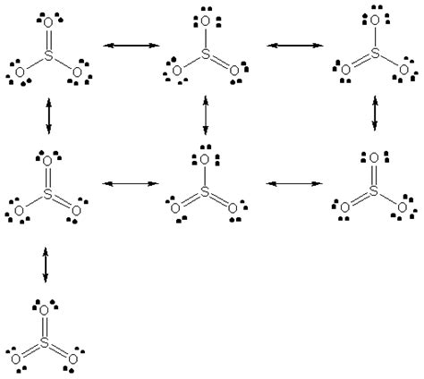 What are all resonance structures for SO3? | Socratic | Education, Structures