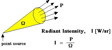 ECE 532, 1. Radiometry