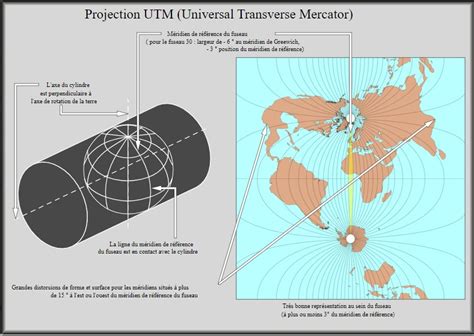 Universal transverse mercator projection - Designing Buildings