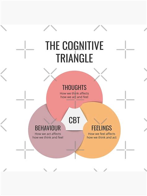 "Cognitive Behavioural Therapy CBT Cognitive Triangle, Therapist Office ...