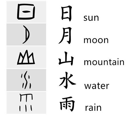 How to Write Chinese Characters (Quick Start Guide )