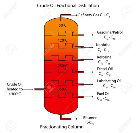 boilers - In crude oil refinery, does fractional distillation done in one batch or multiple ...