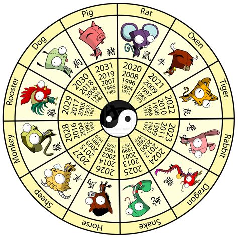 Chinese Zodiac Calendar Animal Meanings | Calendar Printables Free Templates