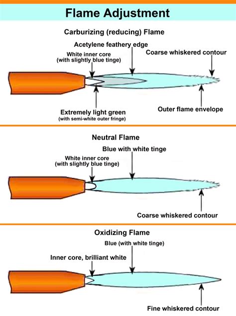 Torch-Braze Repair of Vacuum Brazed Components