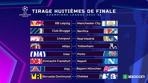 Le tirage au sort des huitièmes de finale de la Ligue des champions 2022-23