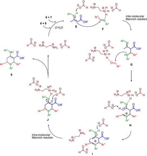 Proposed mechanism for the synthesis of highly substituted piperidine 9 | Download Scientific ...