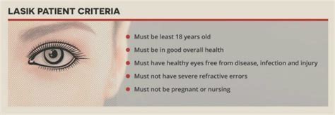 LASIK Eye Surgery Risks and Complications