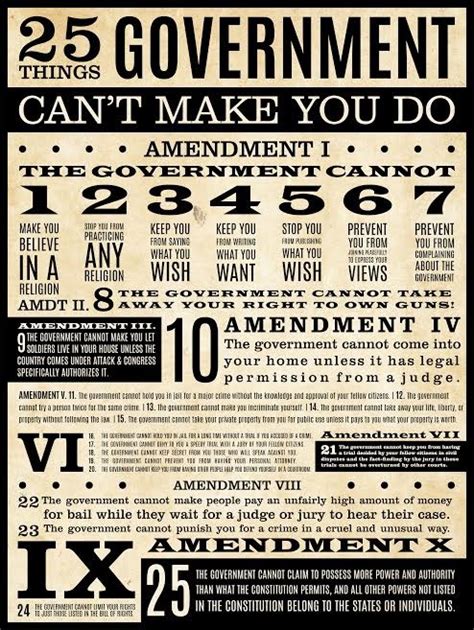 Happy Birthday, Bill of Rights! - Hunt For Liberty