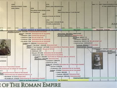 BIBLIO | Timeline of the Roman Empire Laminated Poster by Parthenon Graphics Timelines | unknown ...