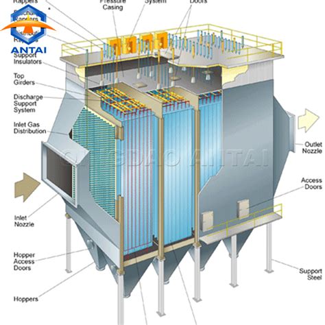 China Electrostatic Precipitator - China Electrostatic Precipitator, Esp Dust Collector