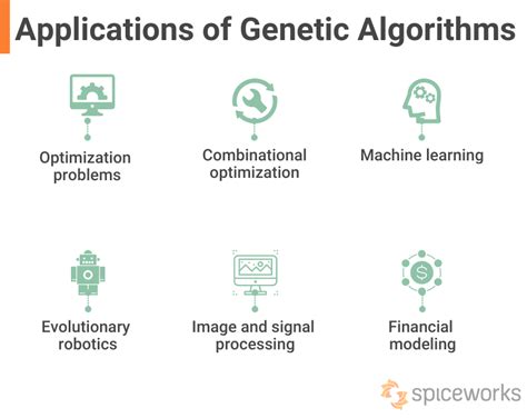 Genetic Algorithms - Meaning, Working, and Applications - Spiceworks