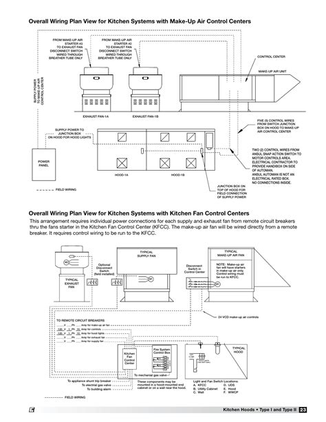 Greenheck Exhaust Fan Wiring Diagram - Wiring Diagram and Schematics