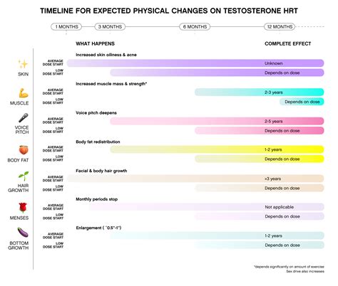 FOLX Health - Physical Changes on Testosterone Hormone Replacement ...