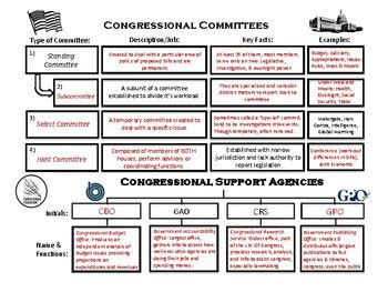 Congressional Committees Worksheet