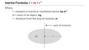 Inertia formula - Learnool