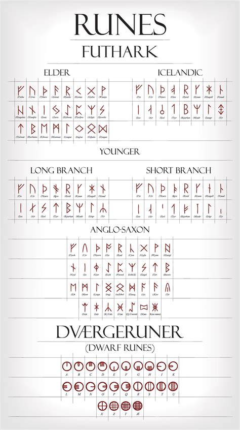 Rune Fonts Runic Alphabet Runes Rune Alphabet | Porn Sex Picture