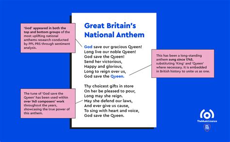 British national anthem lyrics - PPL PRS