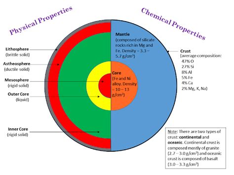 Geology 1403 - Physical Geology: The Layered Earth